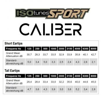 ISOTUNES Caliber Gehörschutz