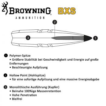 Browning .30-06 Sprg. 180GR BXS 20 Patronen