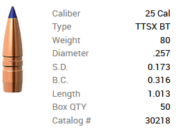 Barnes Geschoss .25/.257 80GR Tipped TSX BT 50 Stück