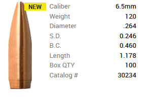 Barnes Geschoss 6,5mm/.264 120GR Match Burners BT 100 Stück