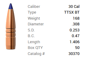 Barnes Geschoss .30/.308 168GR Tipped TSX BT 50 Stück